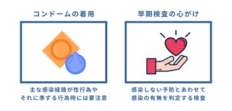 浮気 性病|性病の発症で浮気を疑われた心当たりのない性病への感染につ .